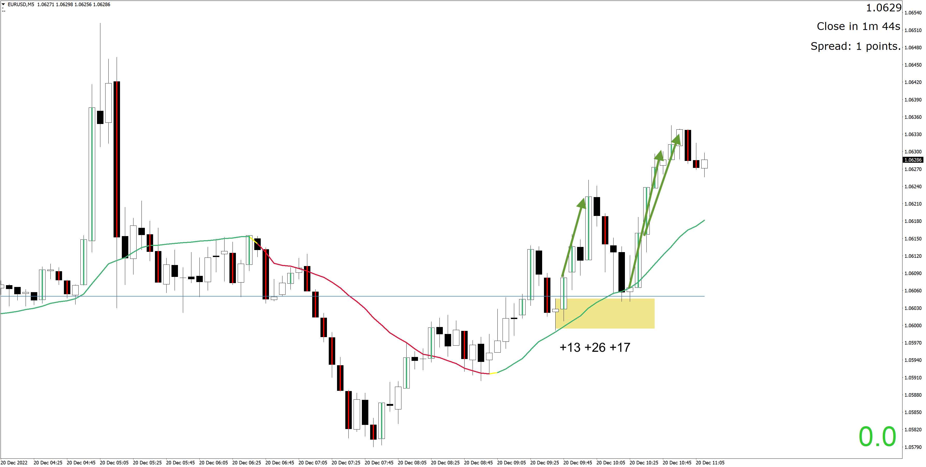 221220 - EURUSDM5.jpg