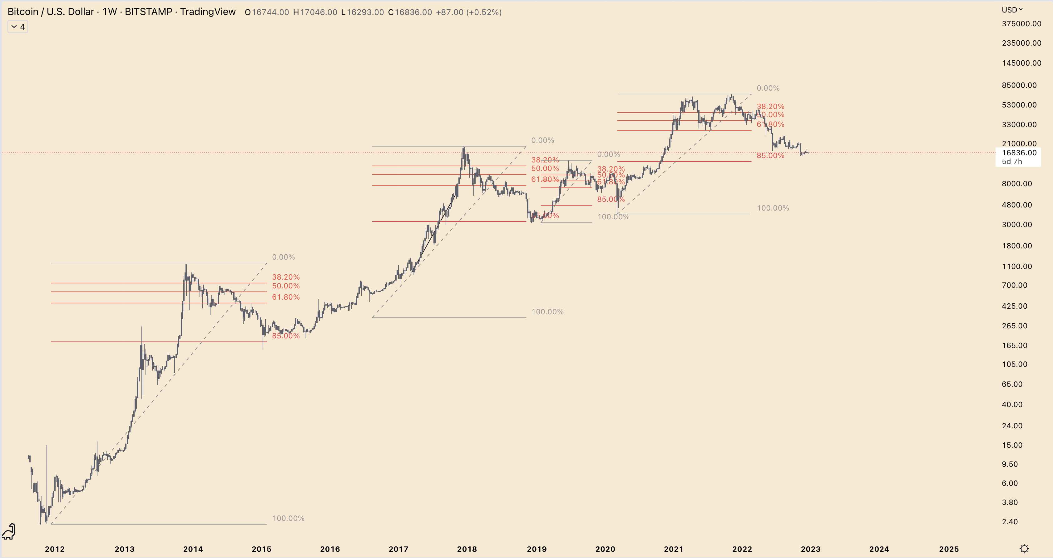 Bitcoin-weekly-logaritmic.jpg