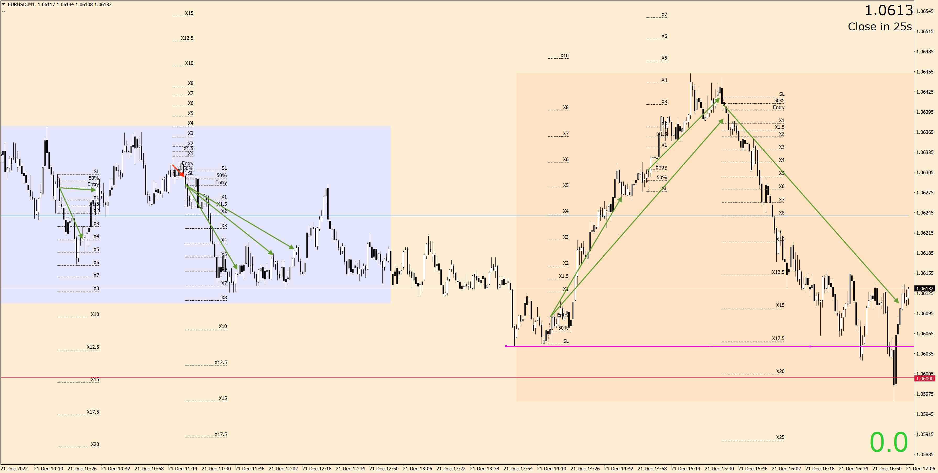 221221 - EURUSDM1.jpg