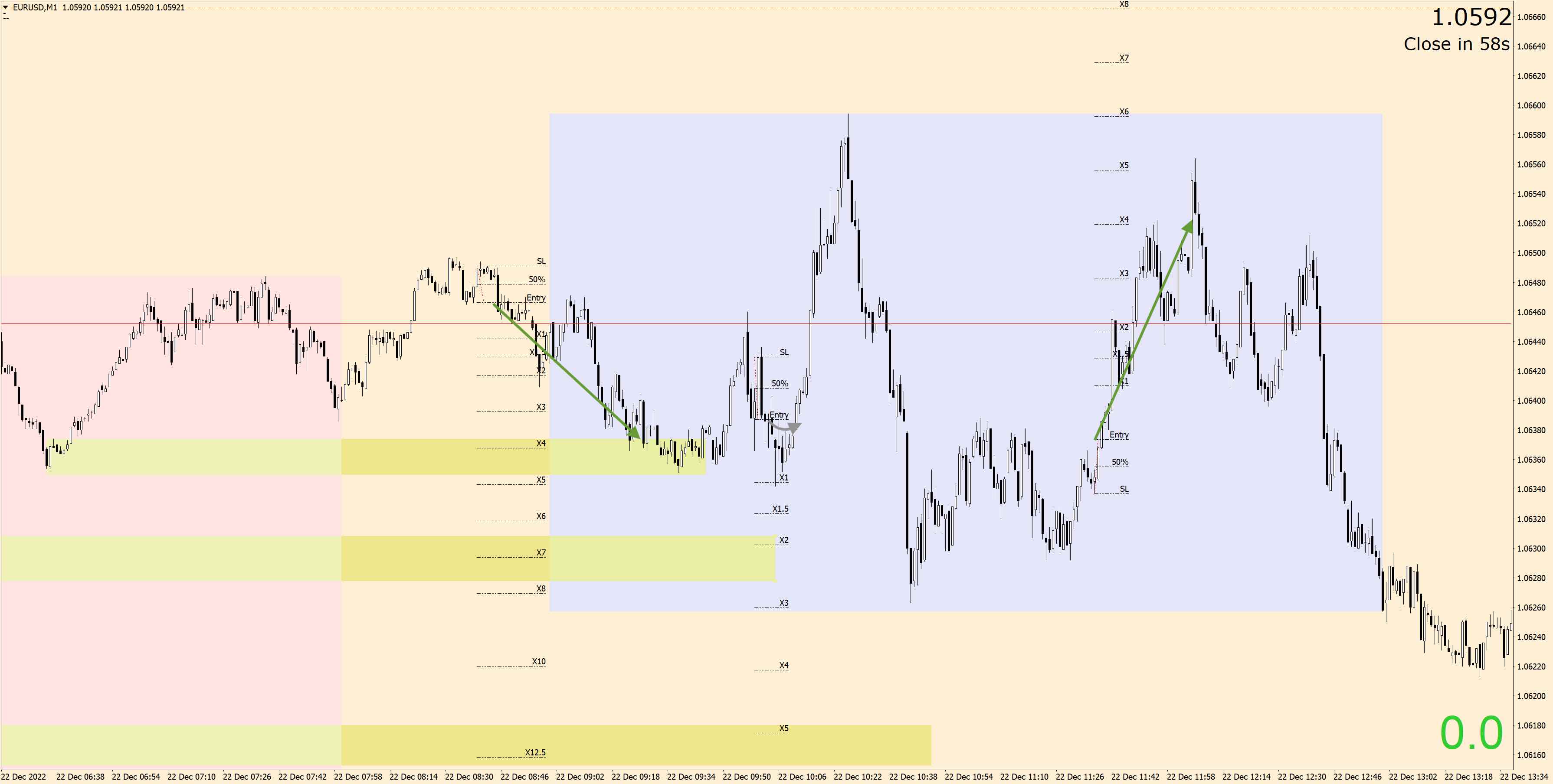 221222 - EURUSDM1.jpg