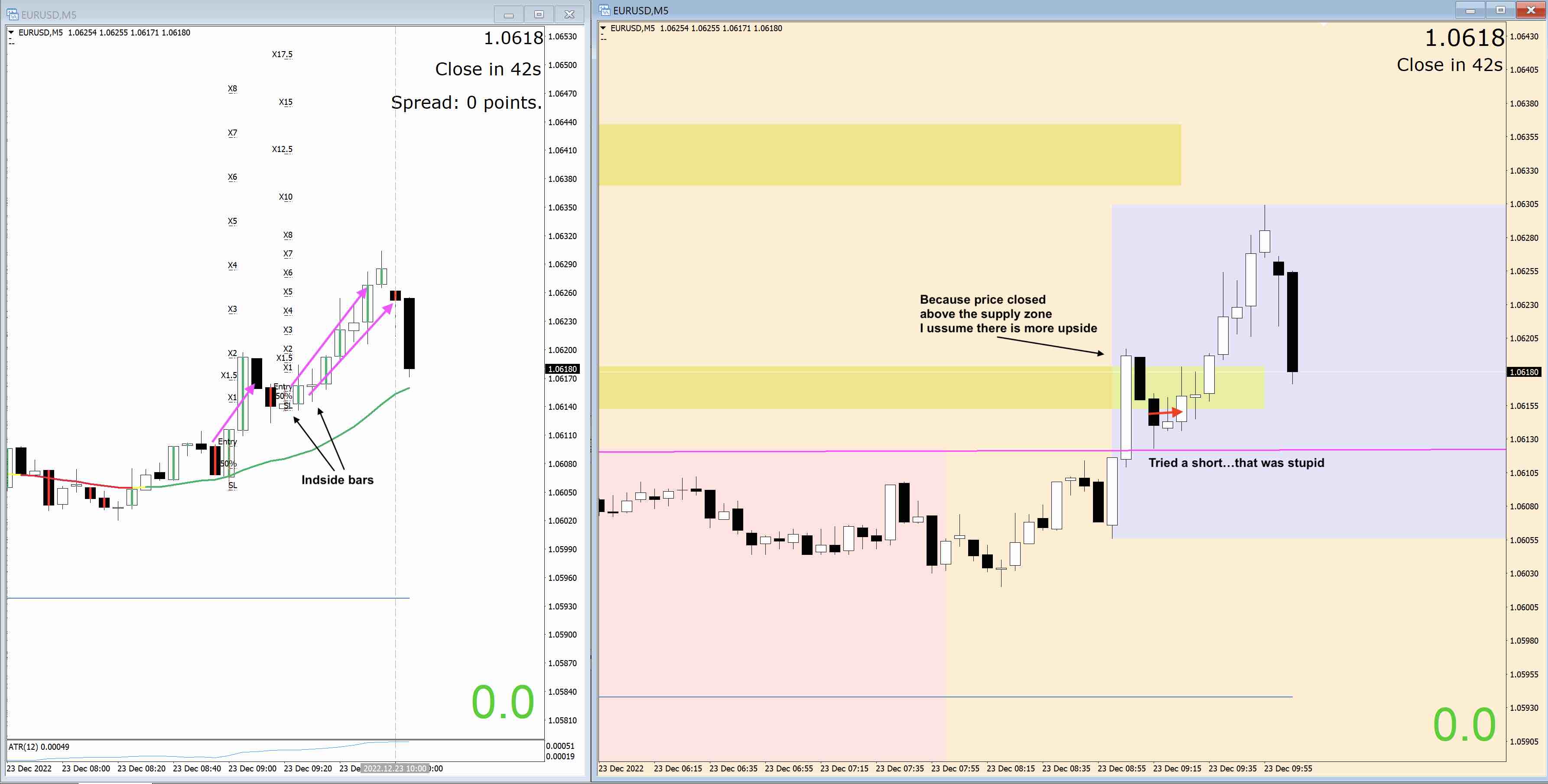 221223 - EURUSDm5.jpg