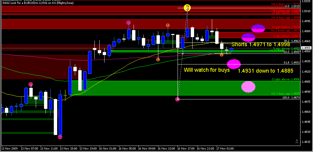 EU 1 Hour Chart Monday.PNG