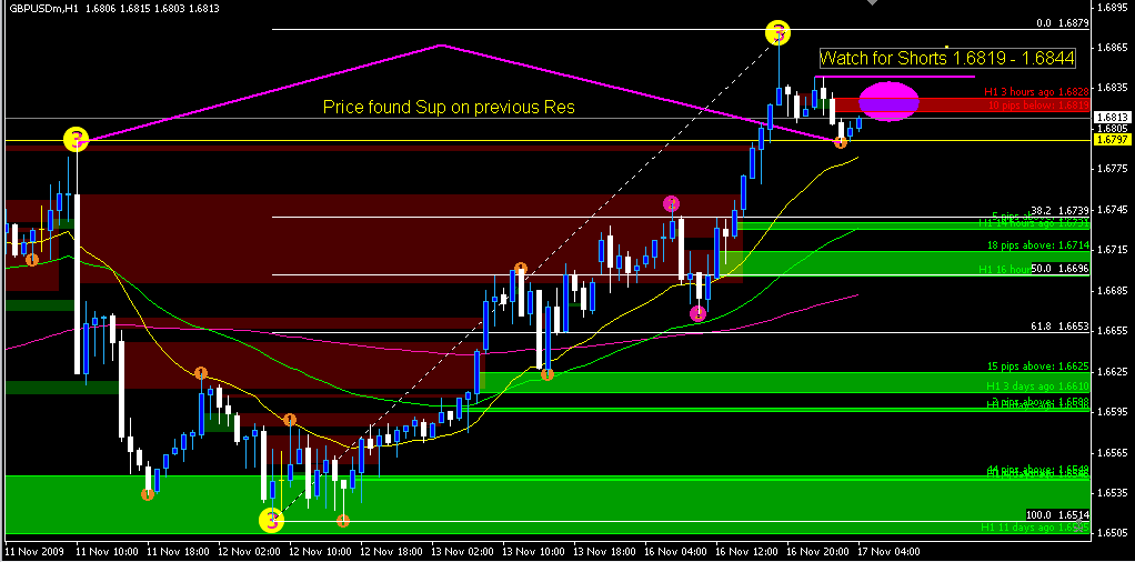 GU Hourly Chart Monday.PNG