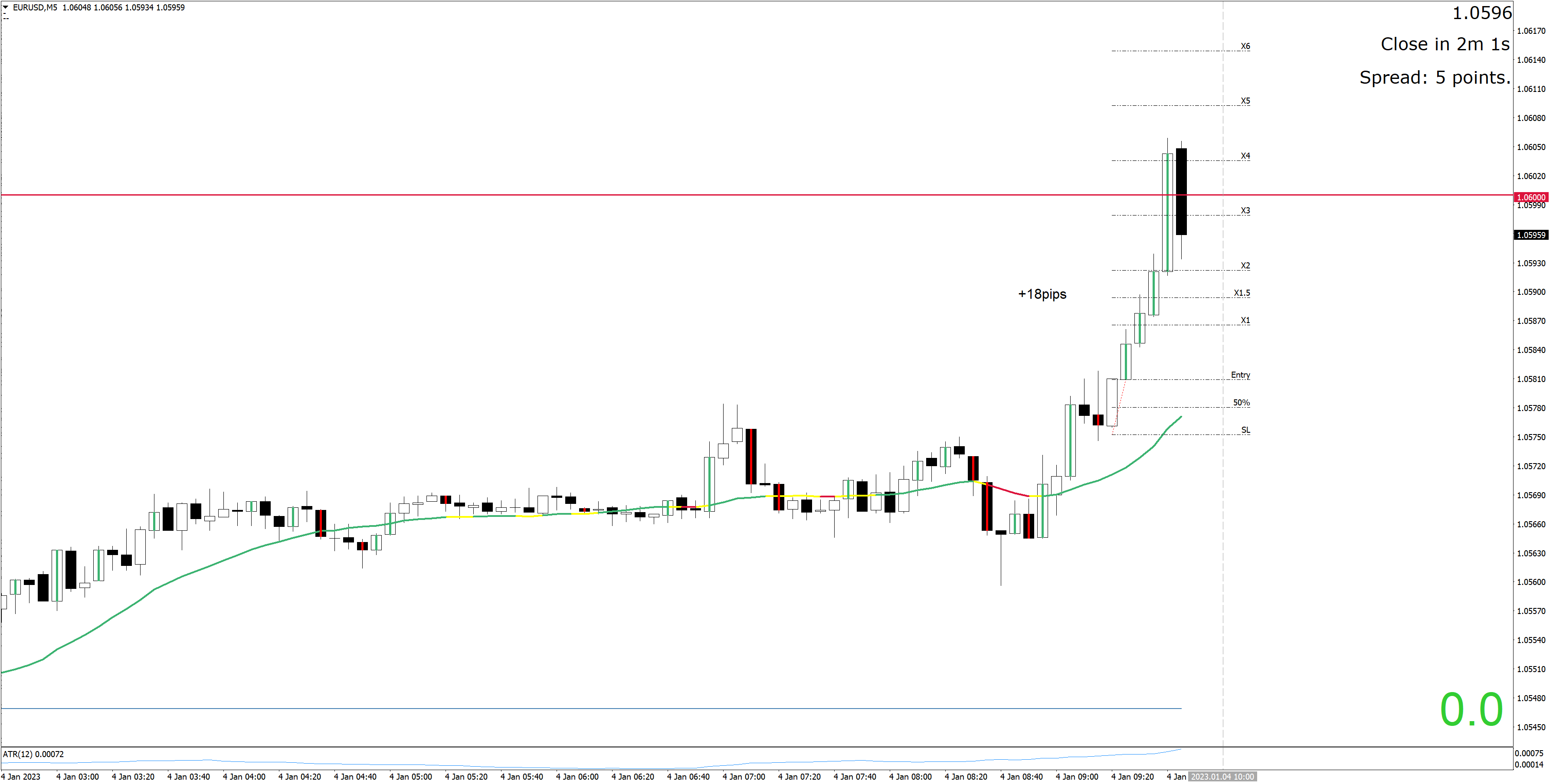230104 - EURUSDM5.png