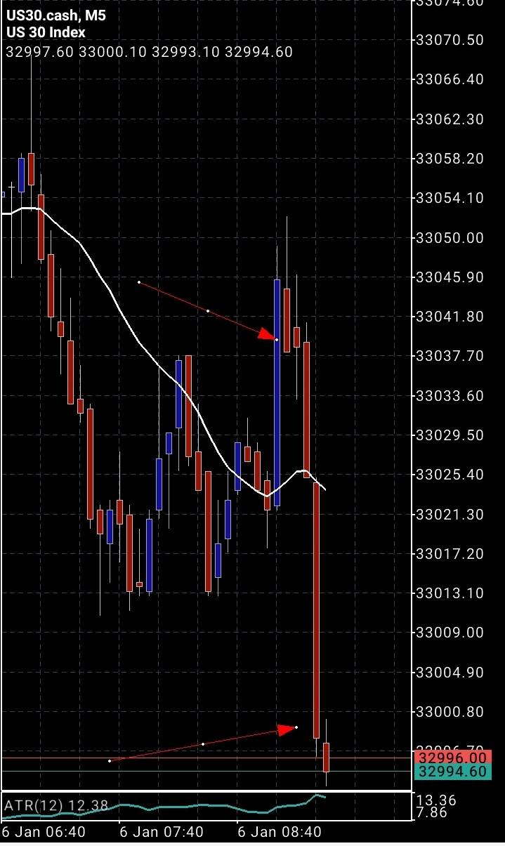 Screenshot_20230106_022655_MetaTrader 5.jpg