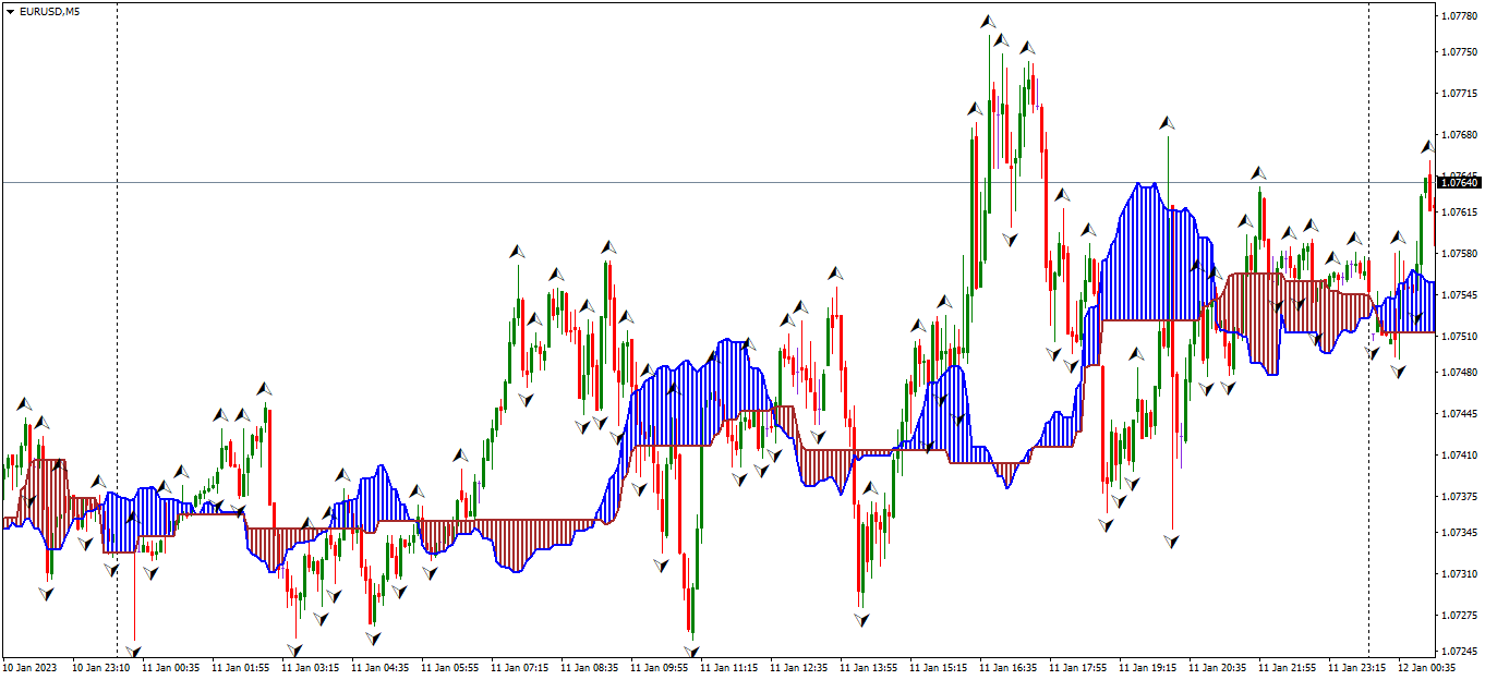 Million $$$ indicators 3.png
