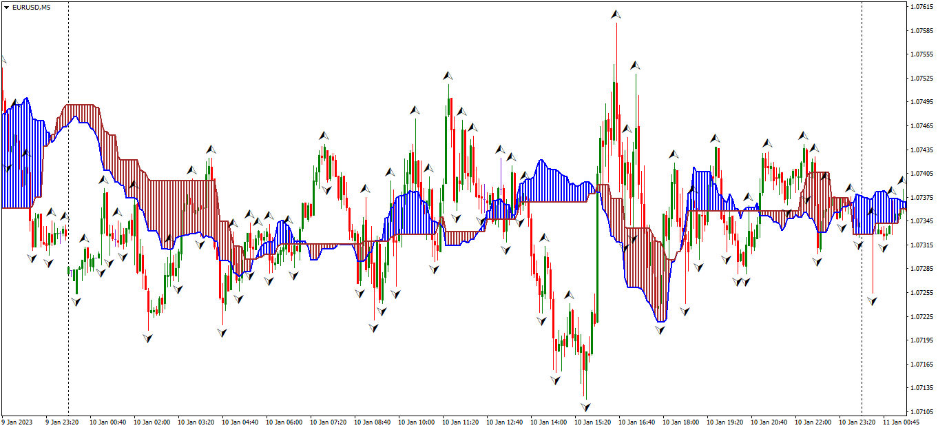Million $$$ indicators 2.png