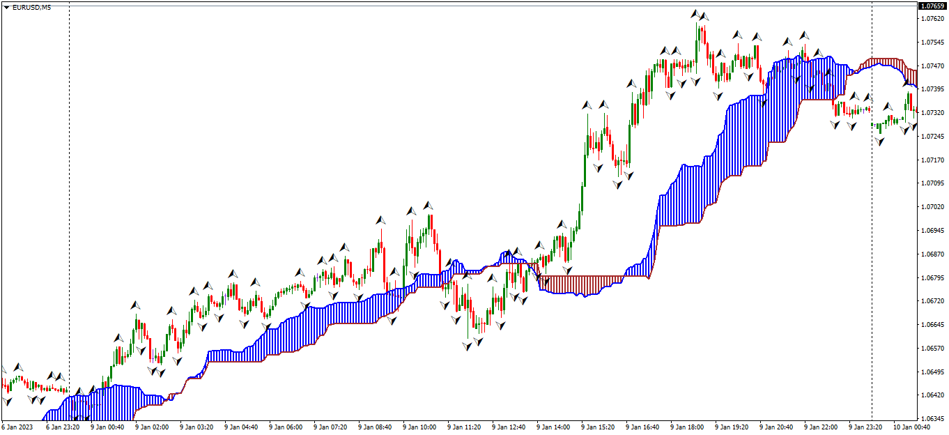 Million $$$ indicators.png