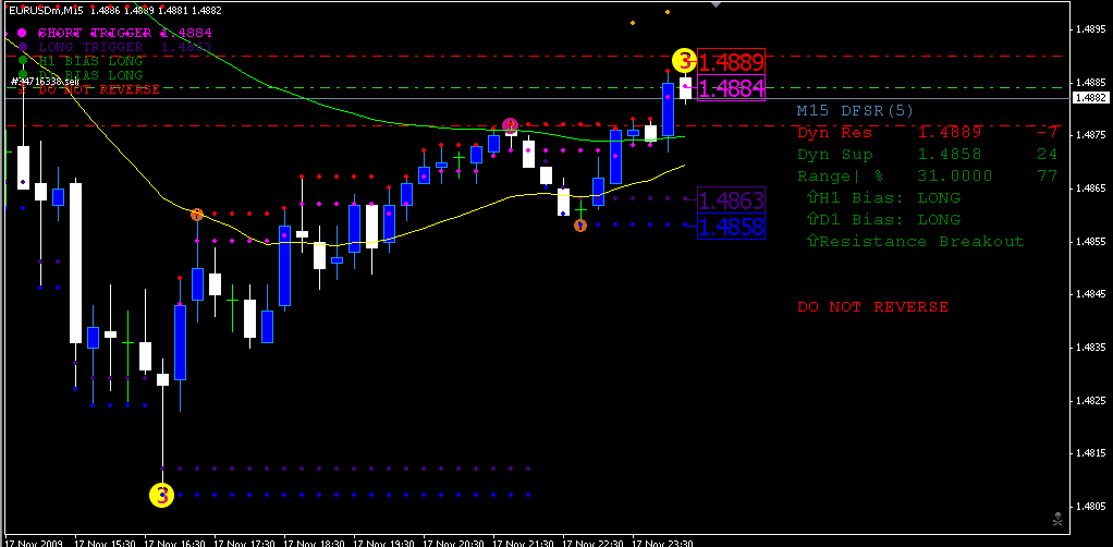 15 min #3 signal short.PNG