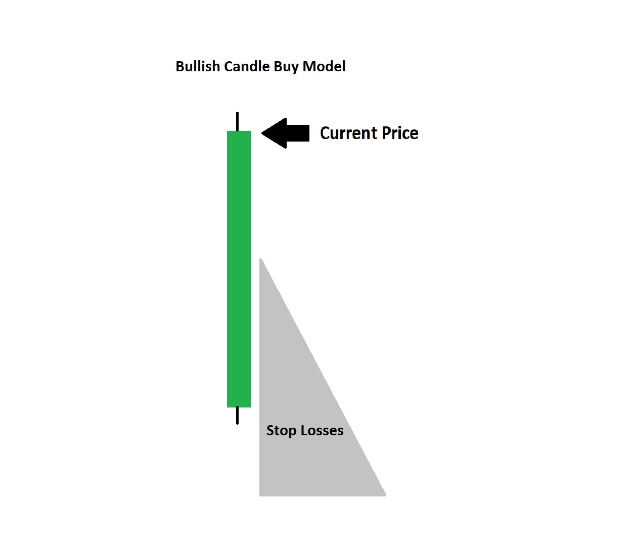 BullishCandleBuyModel.jpg