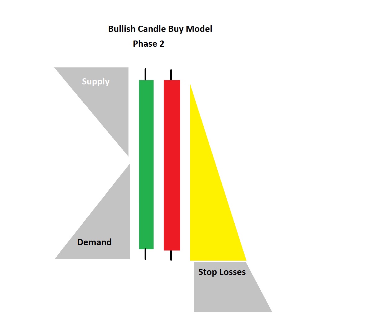 BullishCandleBuyModelP2.jpg