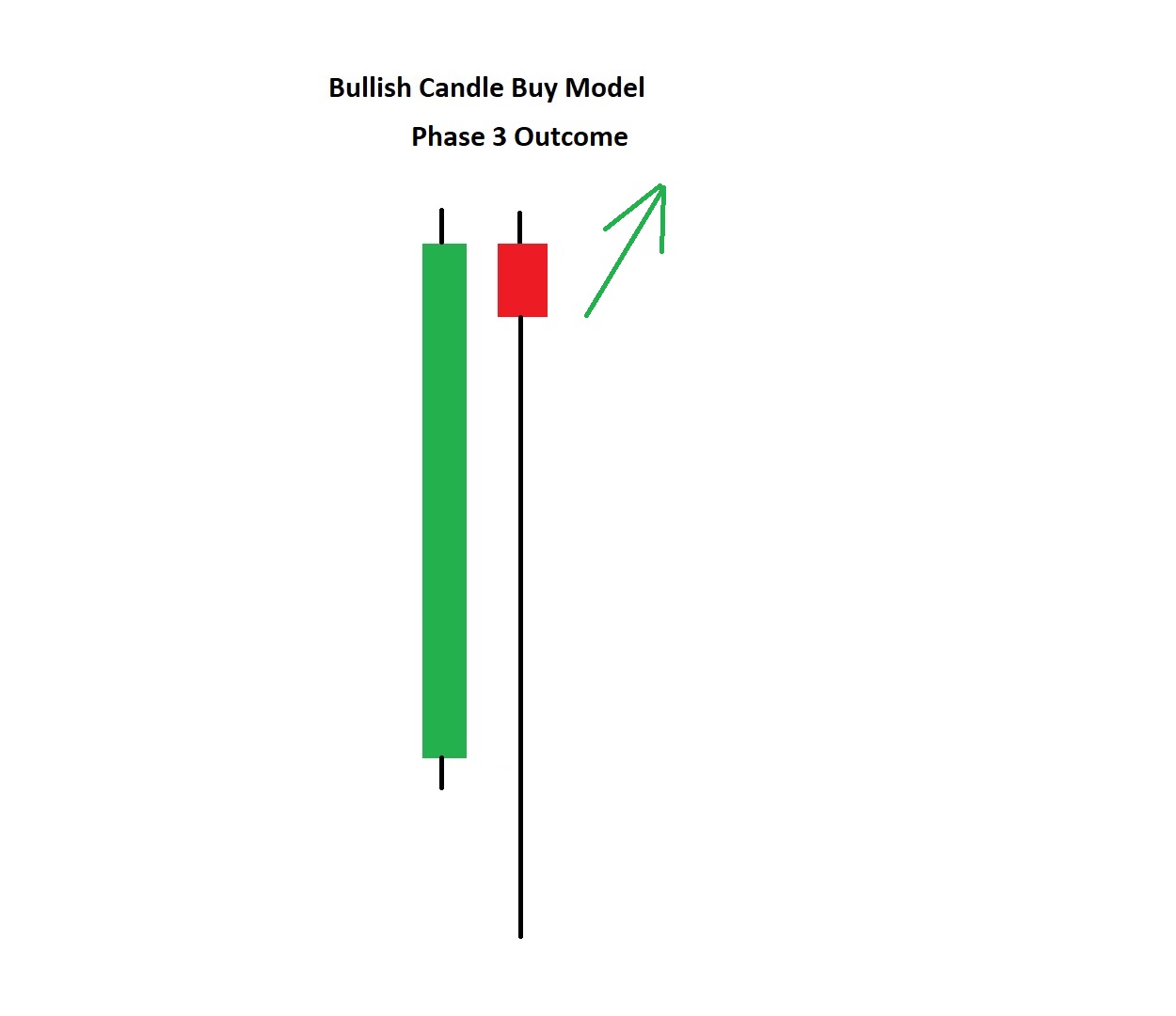 BullishCandleBuyModelP3.jpg