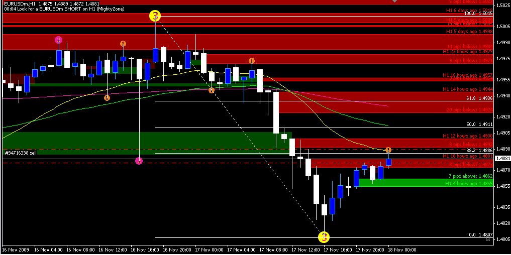 Hourly Short Zone.PNG