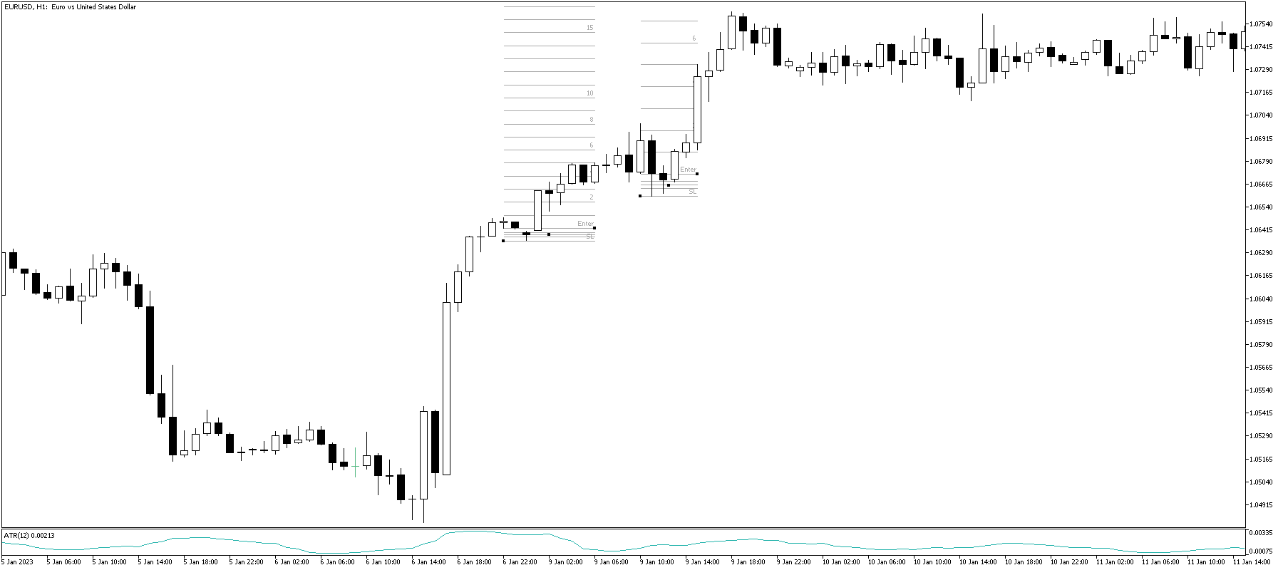 EURUSDH1backtest2.png