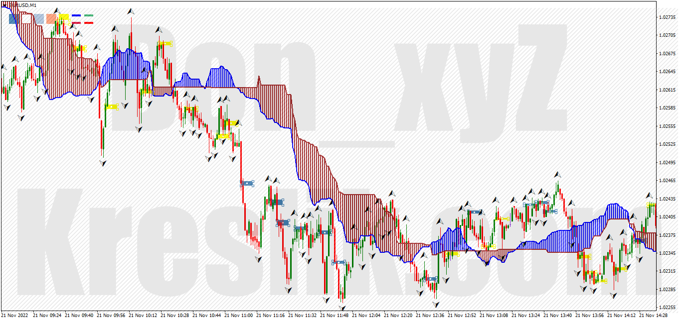 FrIchi SLE1R trades using #1 and #3 bm.png