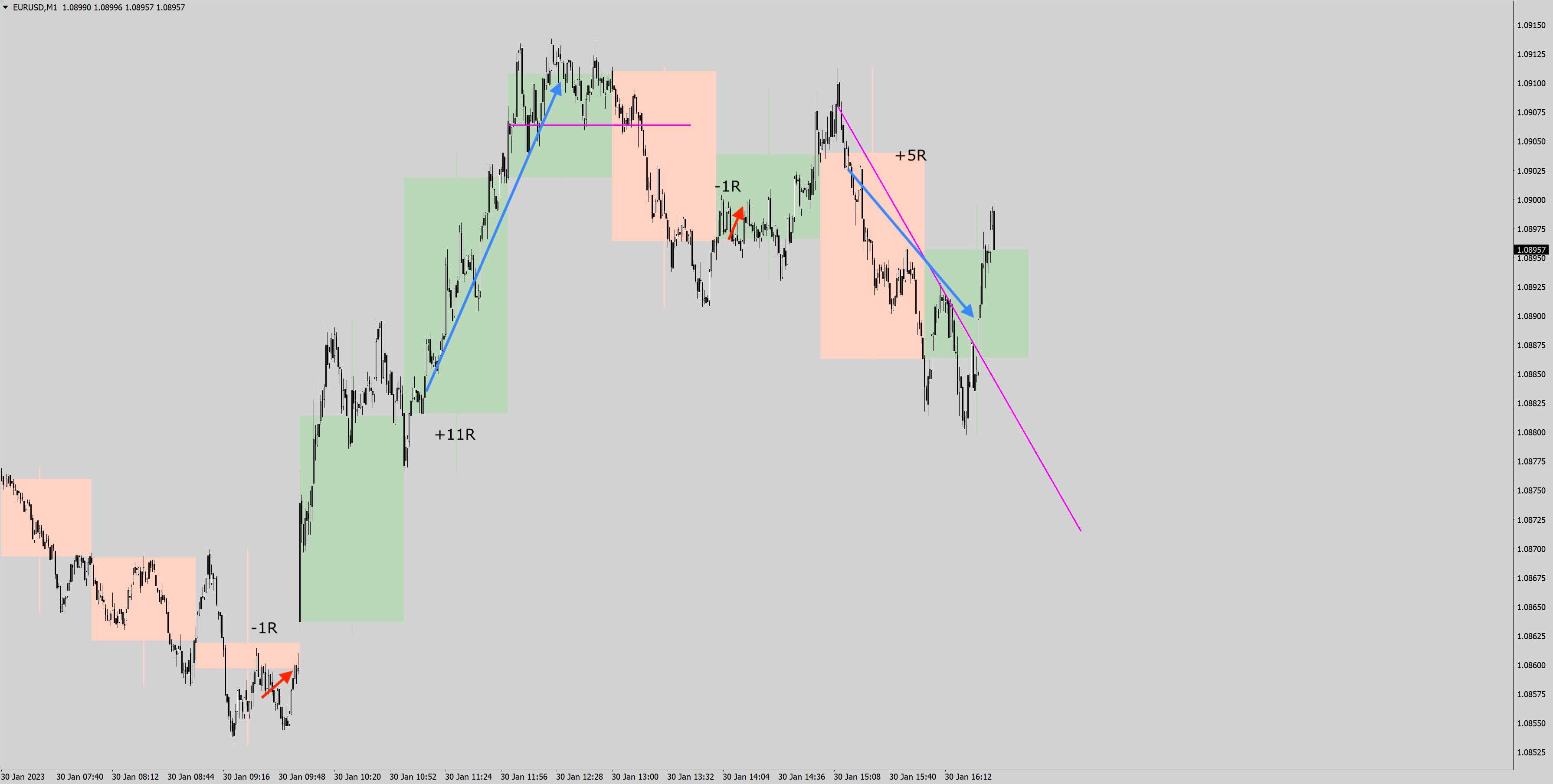 230130 - EURUSDM1.jpg