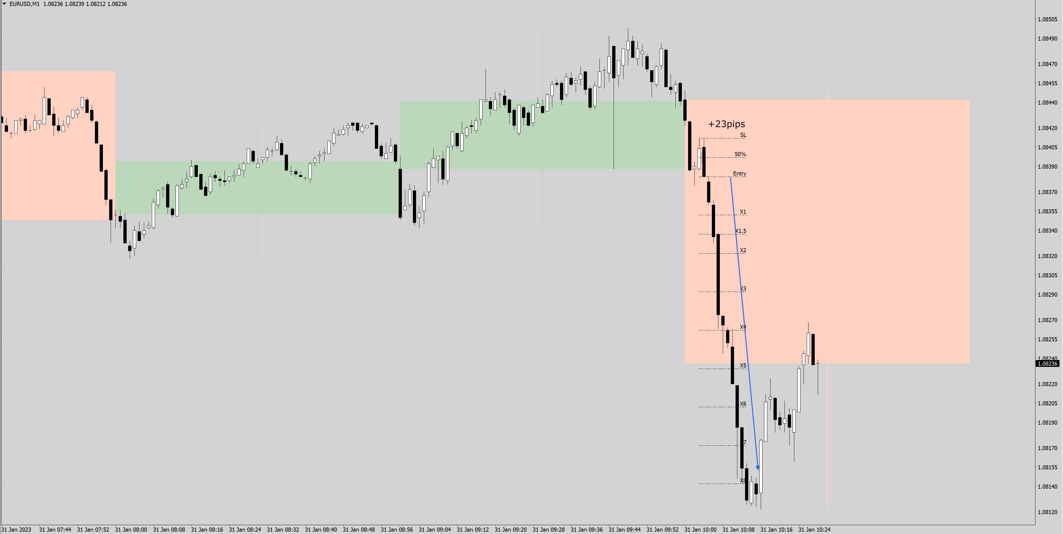 230131 - EURUSDm1.jpg