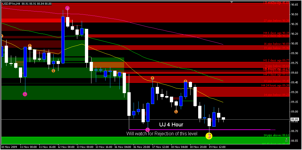 UJ Support Area 4 Hour.PNG