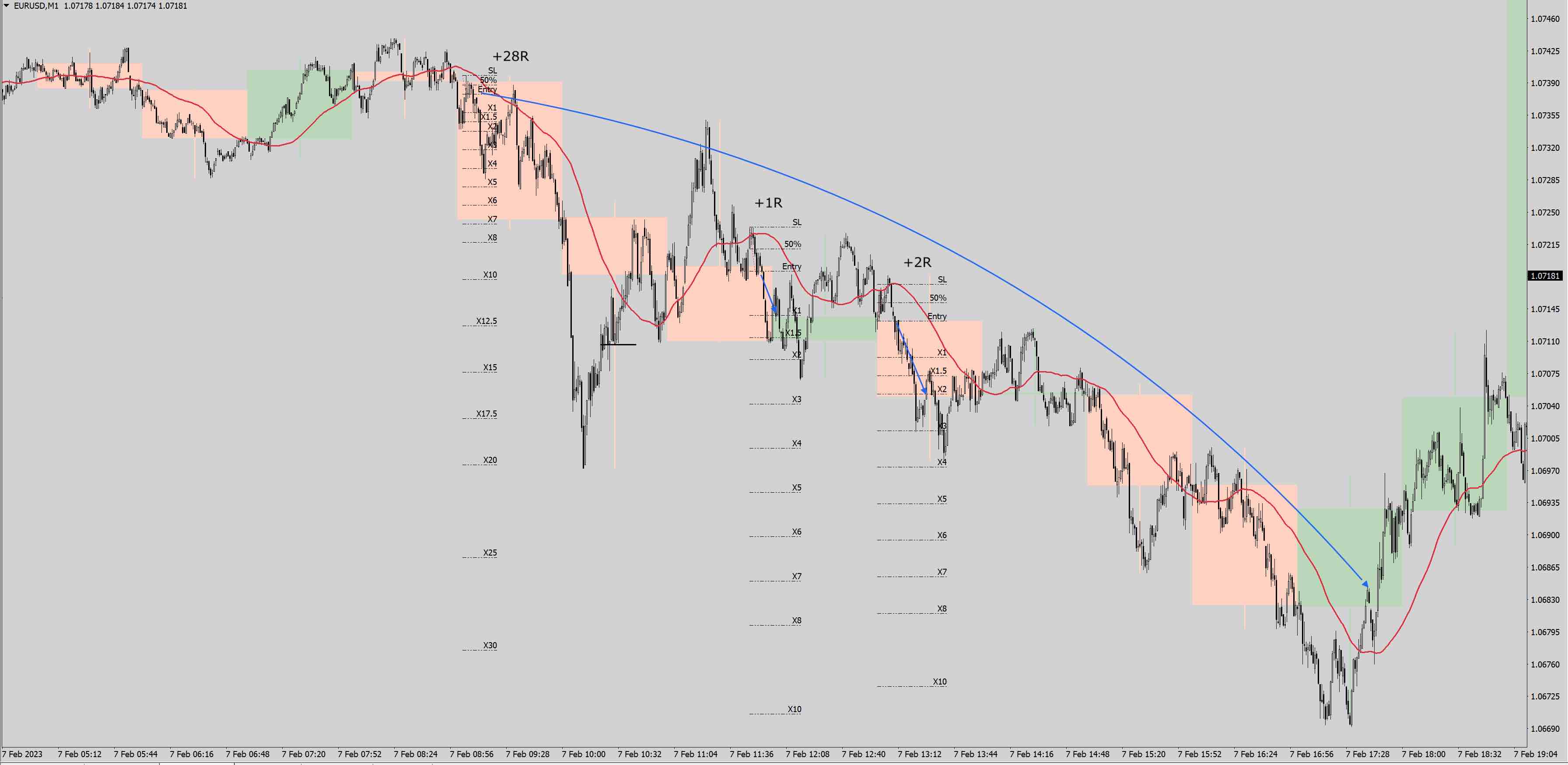 230207 - EURUSDm1.jpg