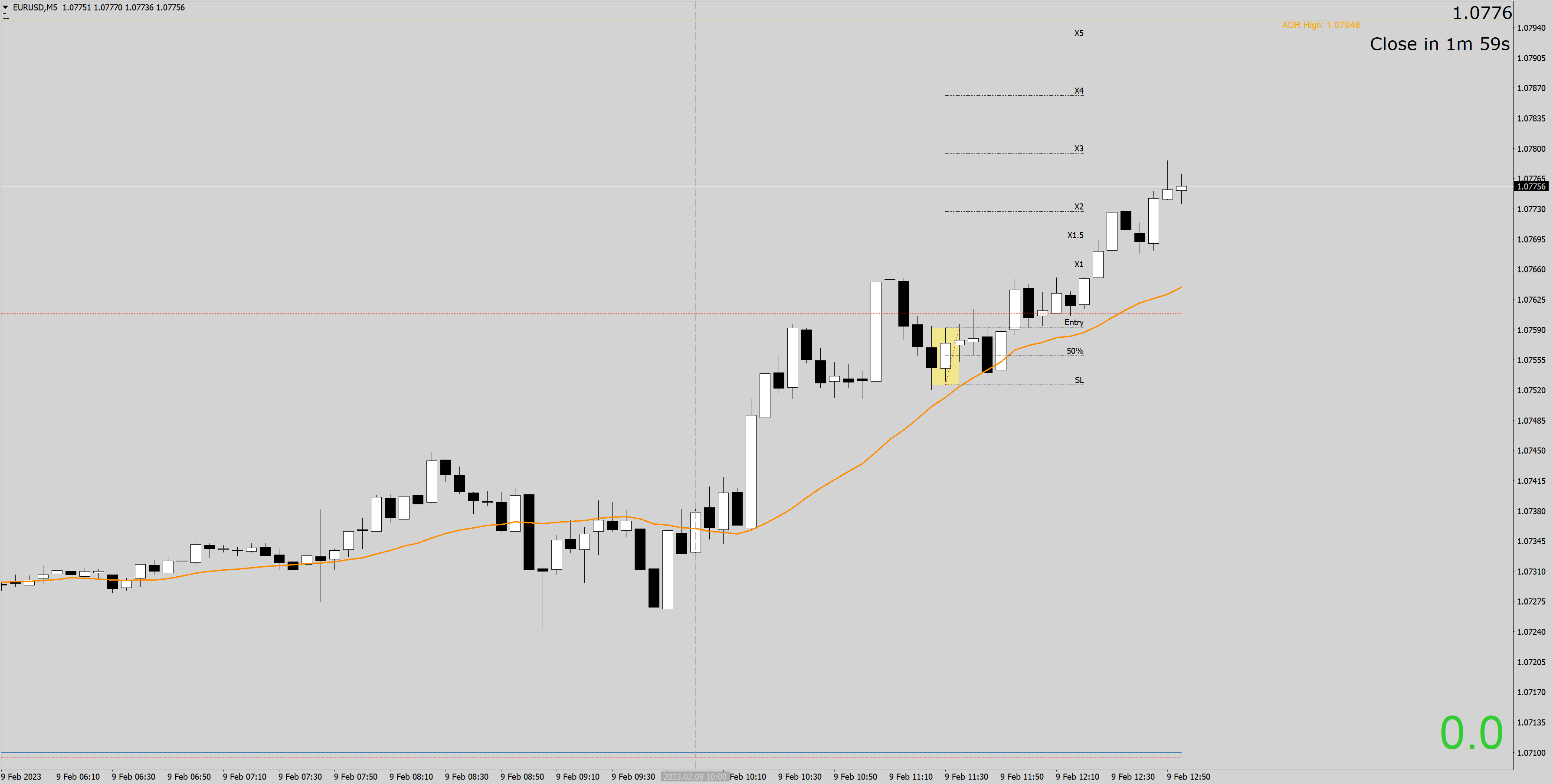 230209 - EURUSDM5.png