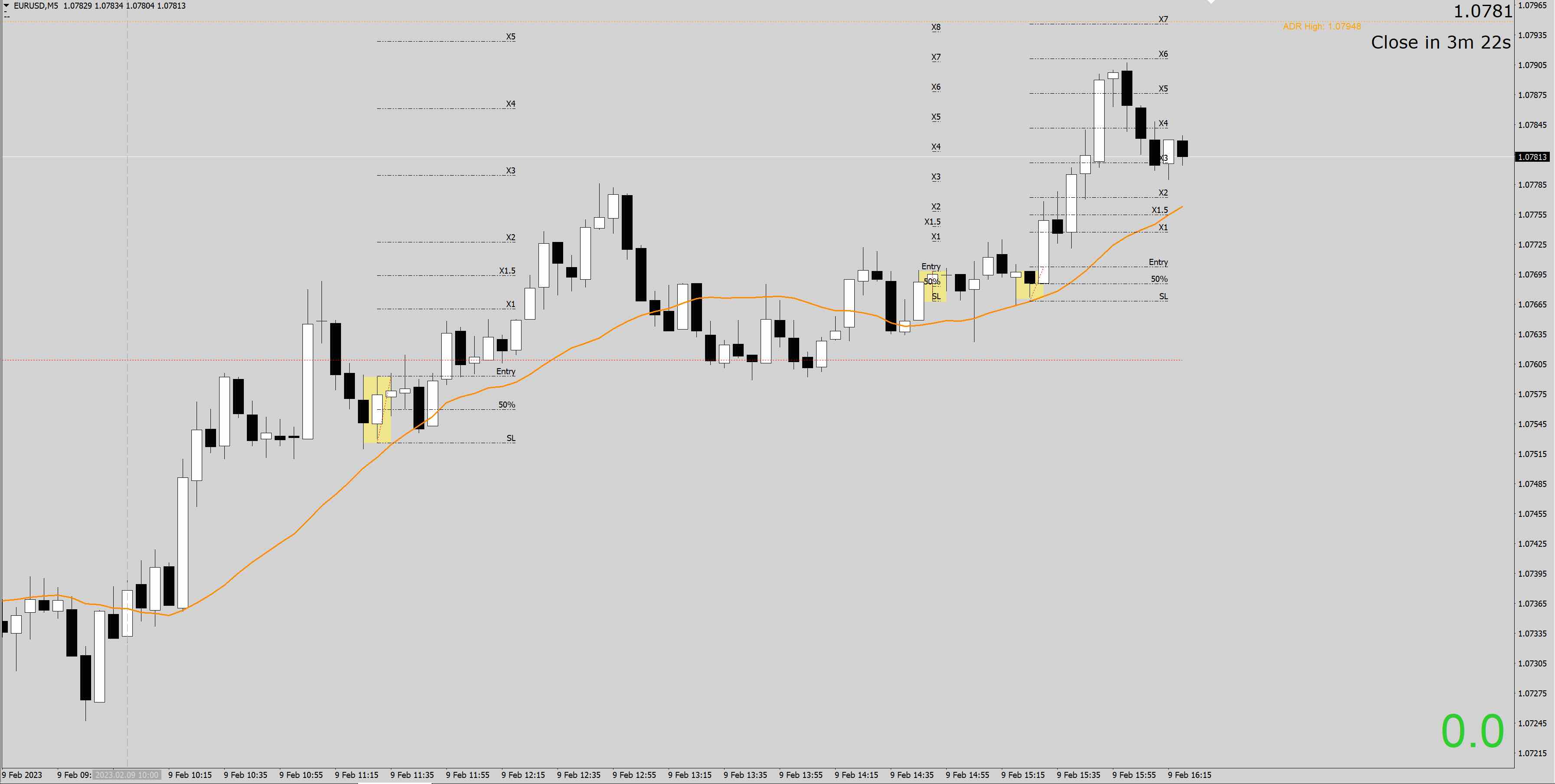 230209 - EURUSD.jpg
