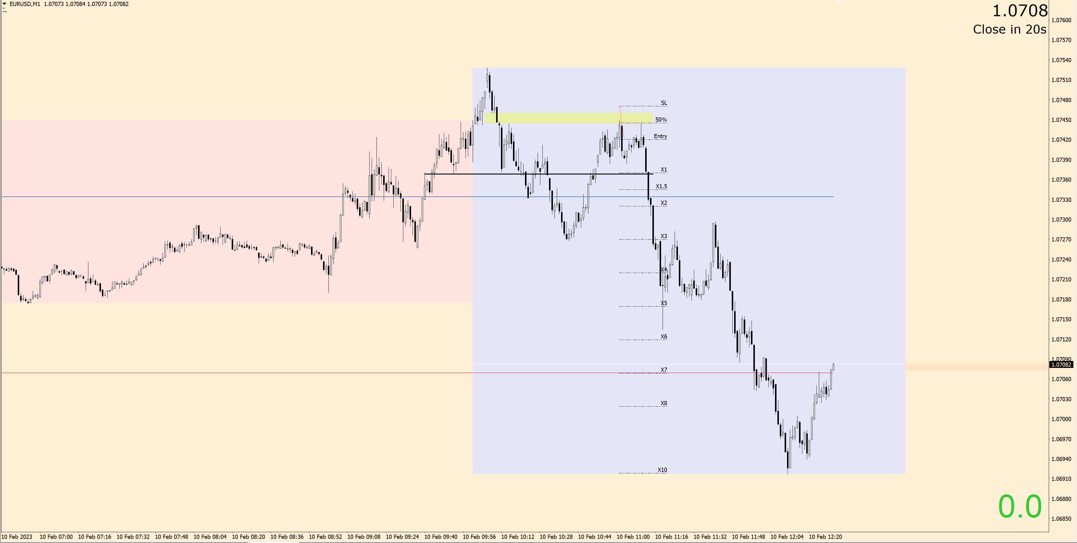 230210 - EUUSDm1.jpg