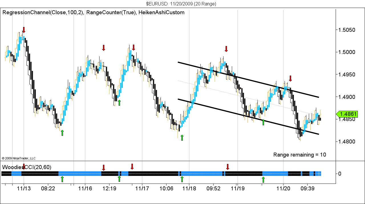 $EURUSD  11_20_2009 (20 Range).jpg