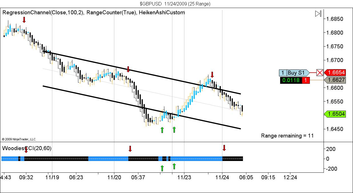 $GBPUSD  11_24_2009 (25 Range).jpg