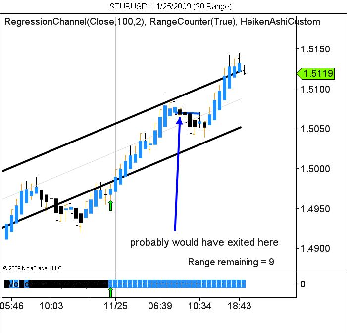$EURUSD  11_25_2009 (20 Range).jpg