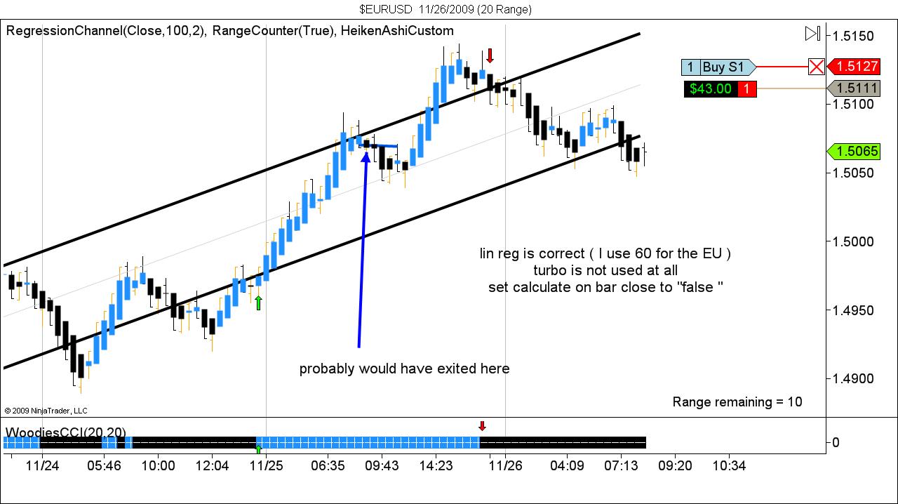 $EURUSD  11_26_2009 (20 Range).jpg