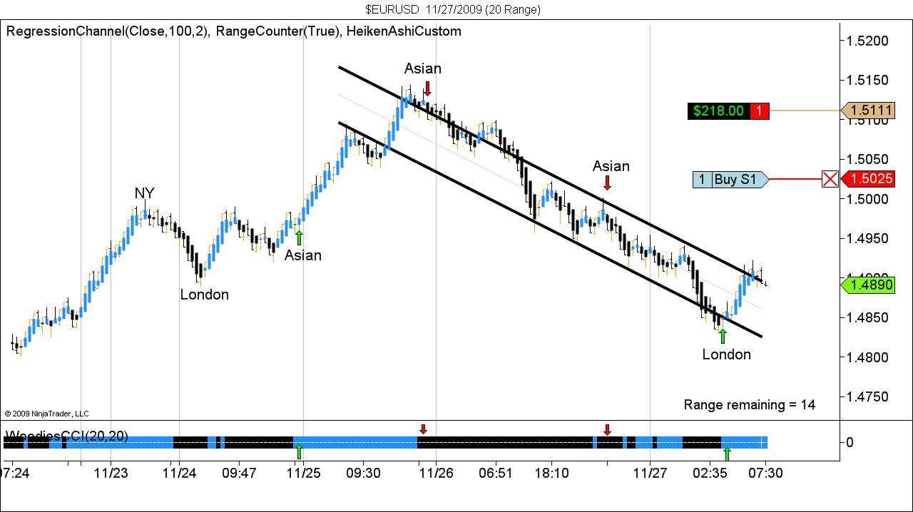 $EURUSD  11_27_2009 (20 Range).jpg