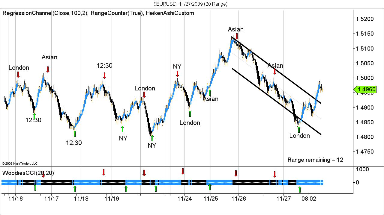 $EURUSD  11_27_2009 (20 Range).jpg