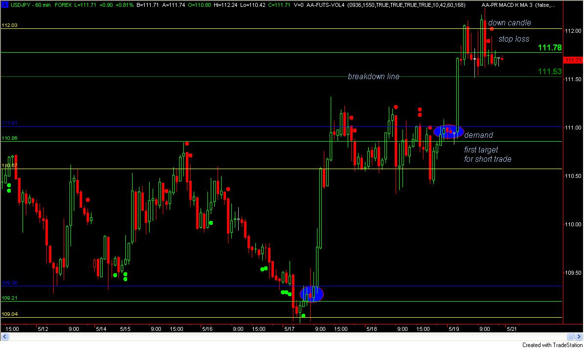 USDJPY Breakdown Trade 5-21-06.jpg