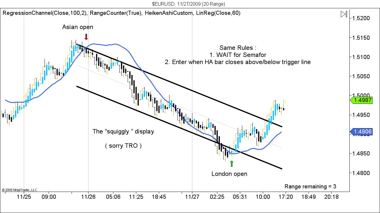 $EURUSD  11_27_2009 (20 Range).jpg
