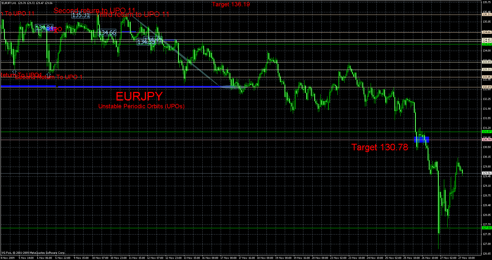 eurjpy.gif