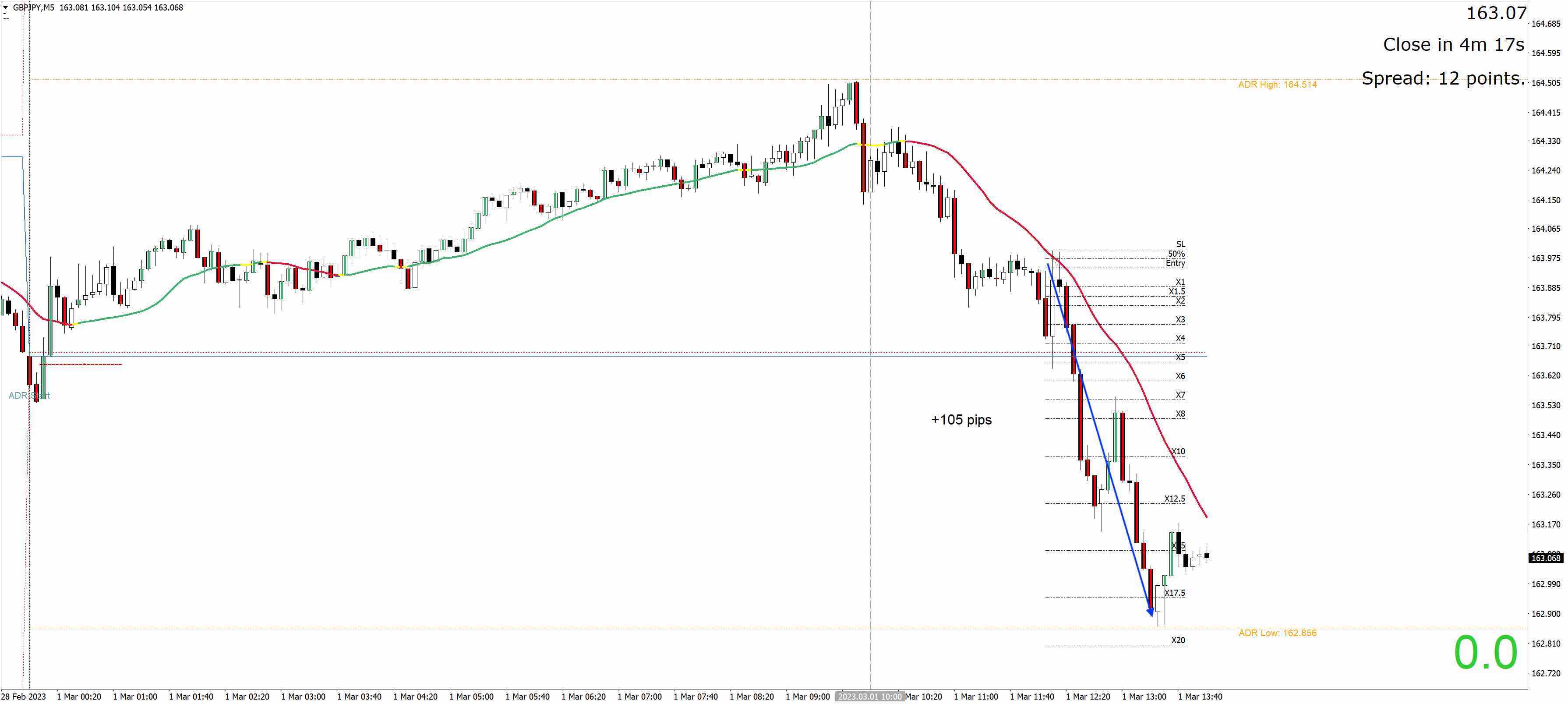 230301 - GBPJPYM5.jpg