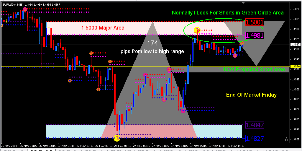 EU 15 Min chart analyzed.PNG