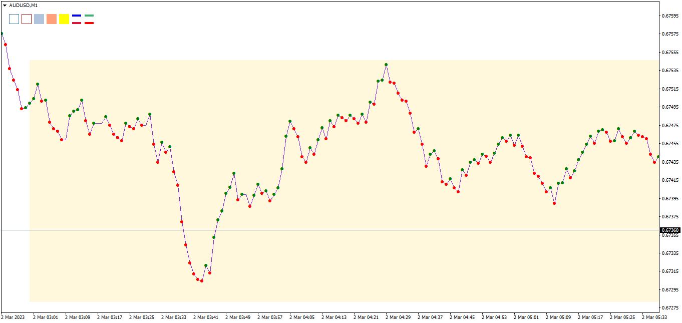 AUDUSDM1 naked line.png