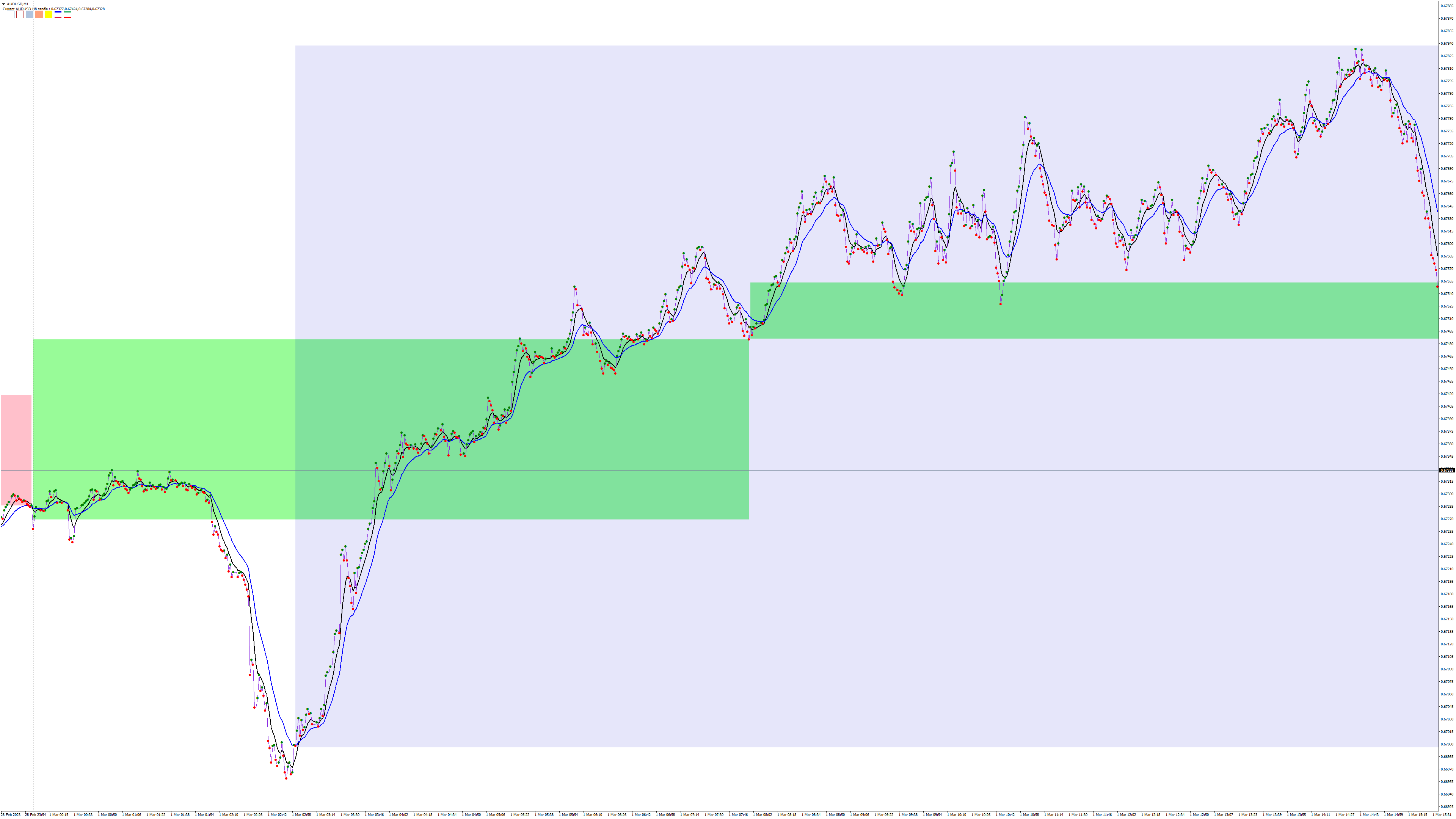 AUDUSDM1 BONZ line.png