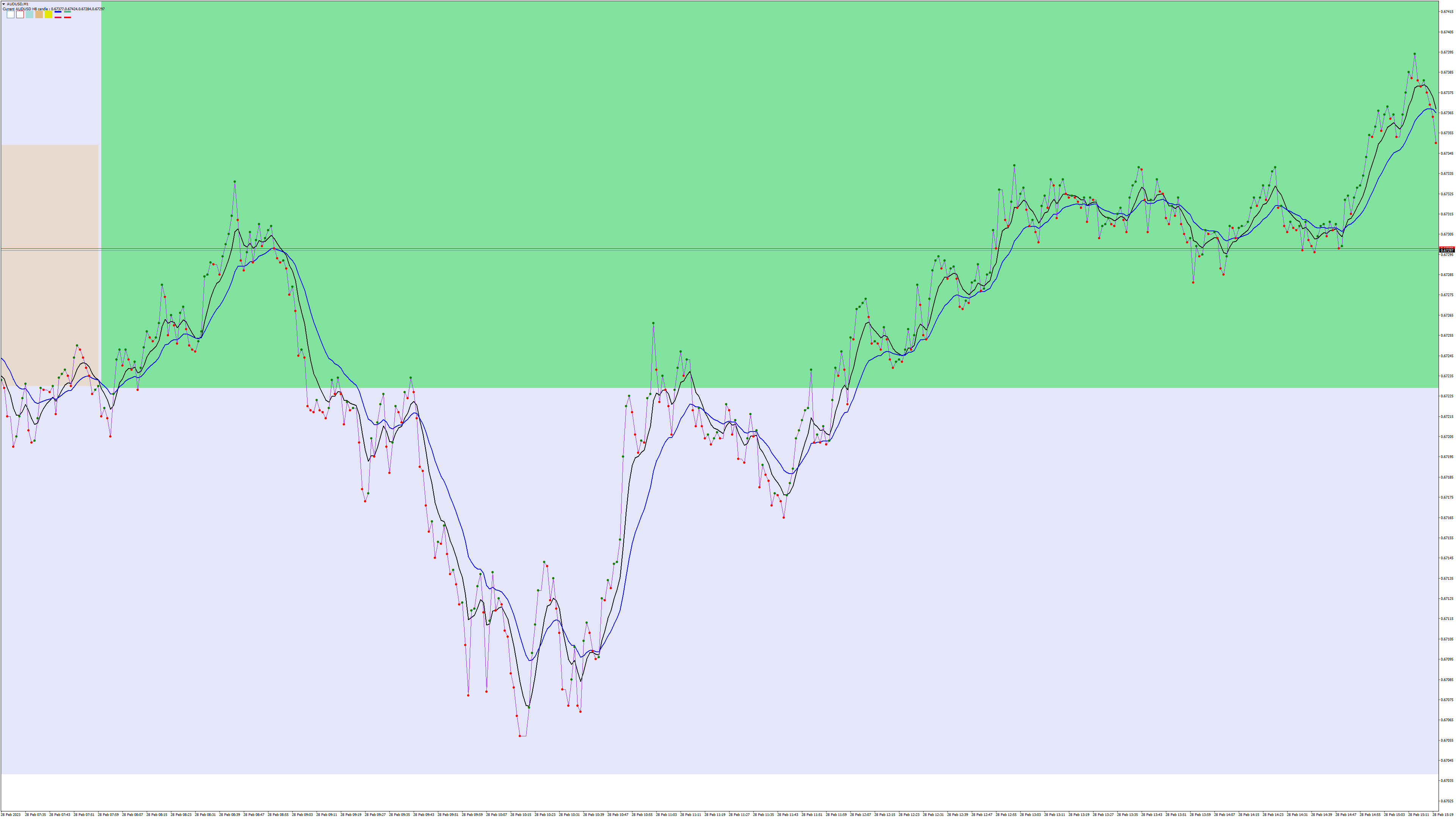 AUDUSDM1 zoomed 2.png