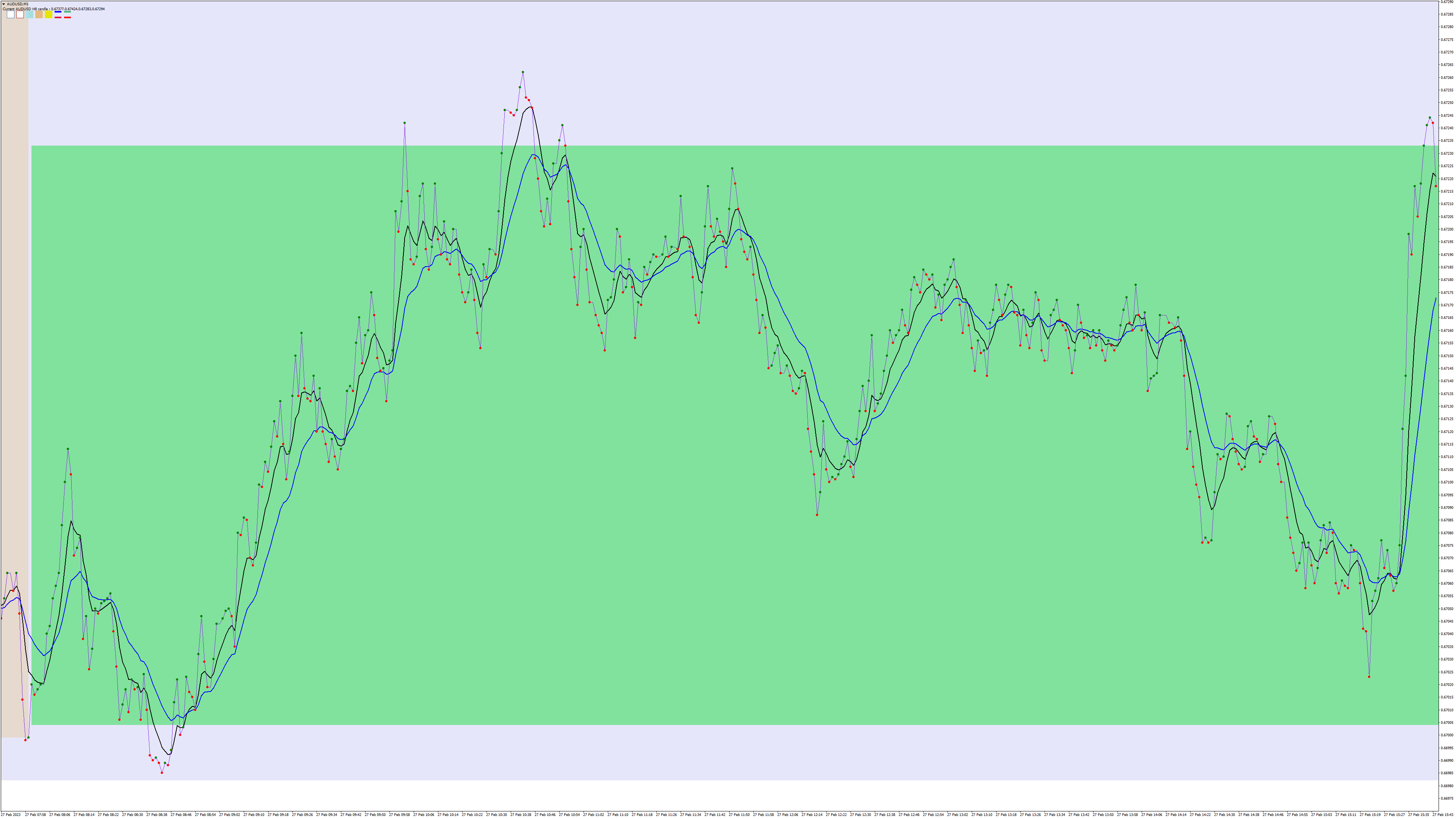 AUDUSDM1 zoomed 5.png