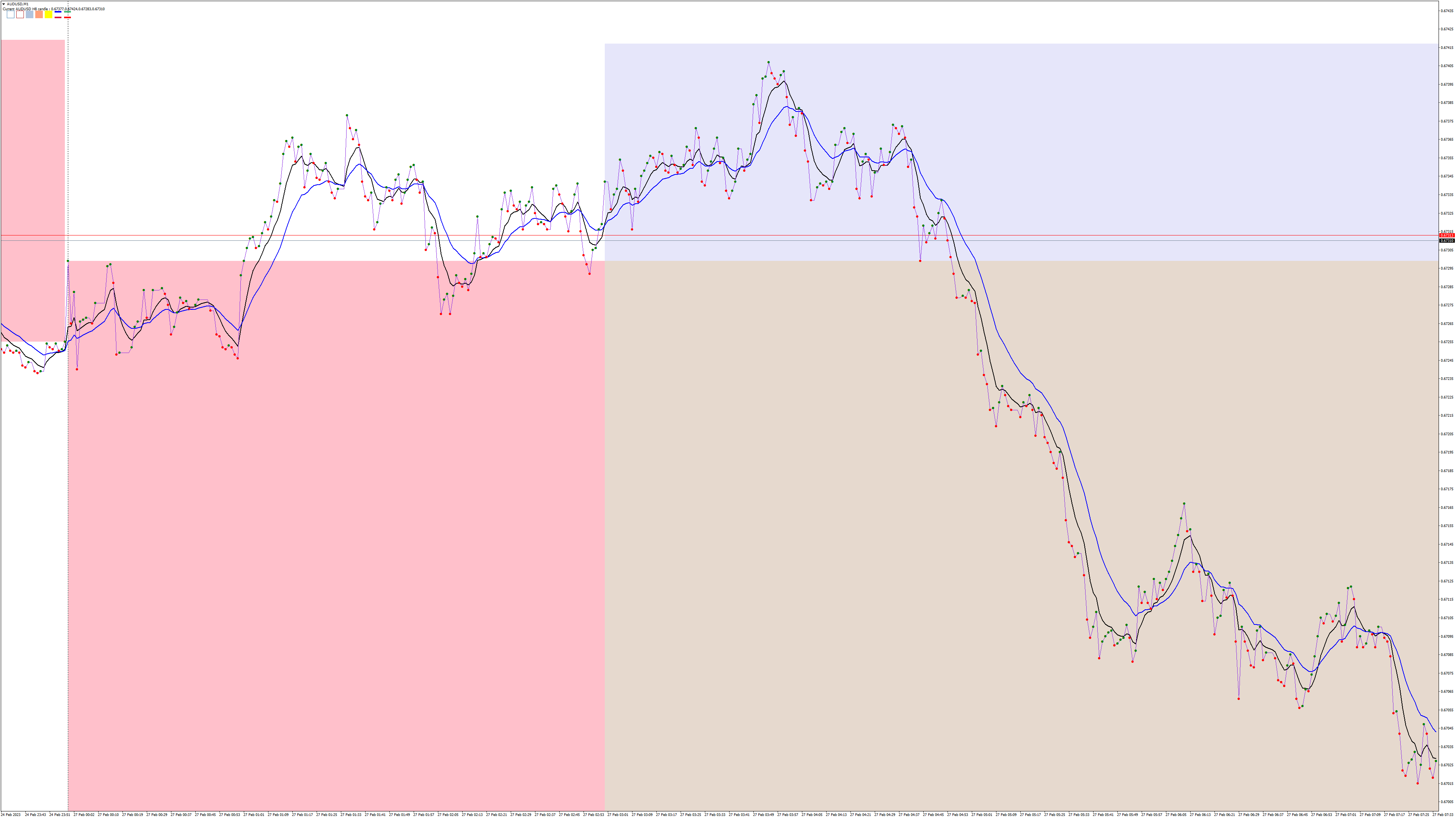 AUDUSDM1 zoomed 4.png