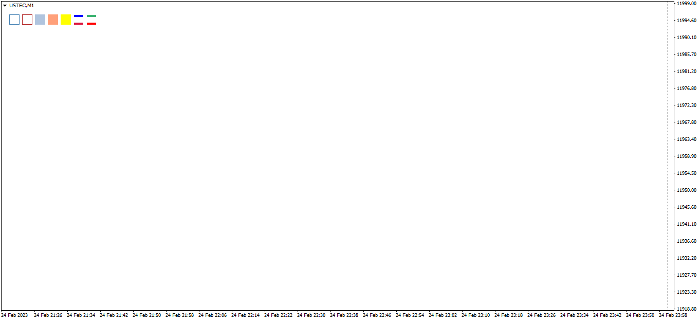 how about no chart.png