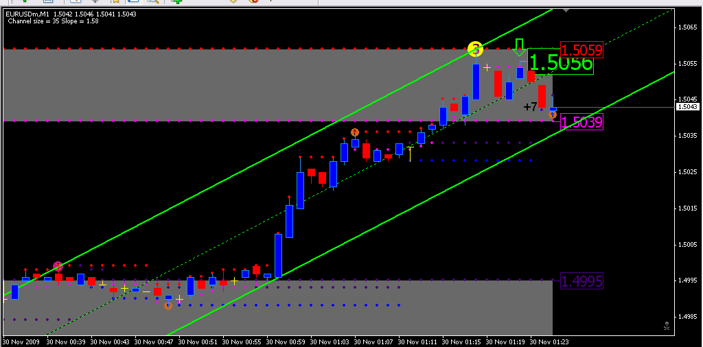 EU Short 1 min chart.PNG