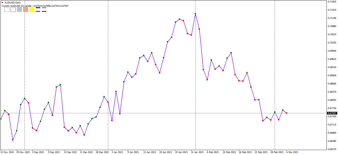 AUDUSDDaily.png