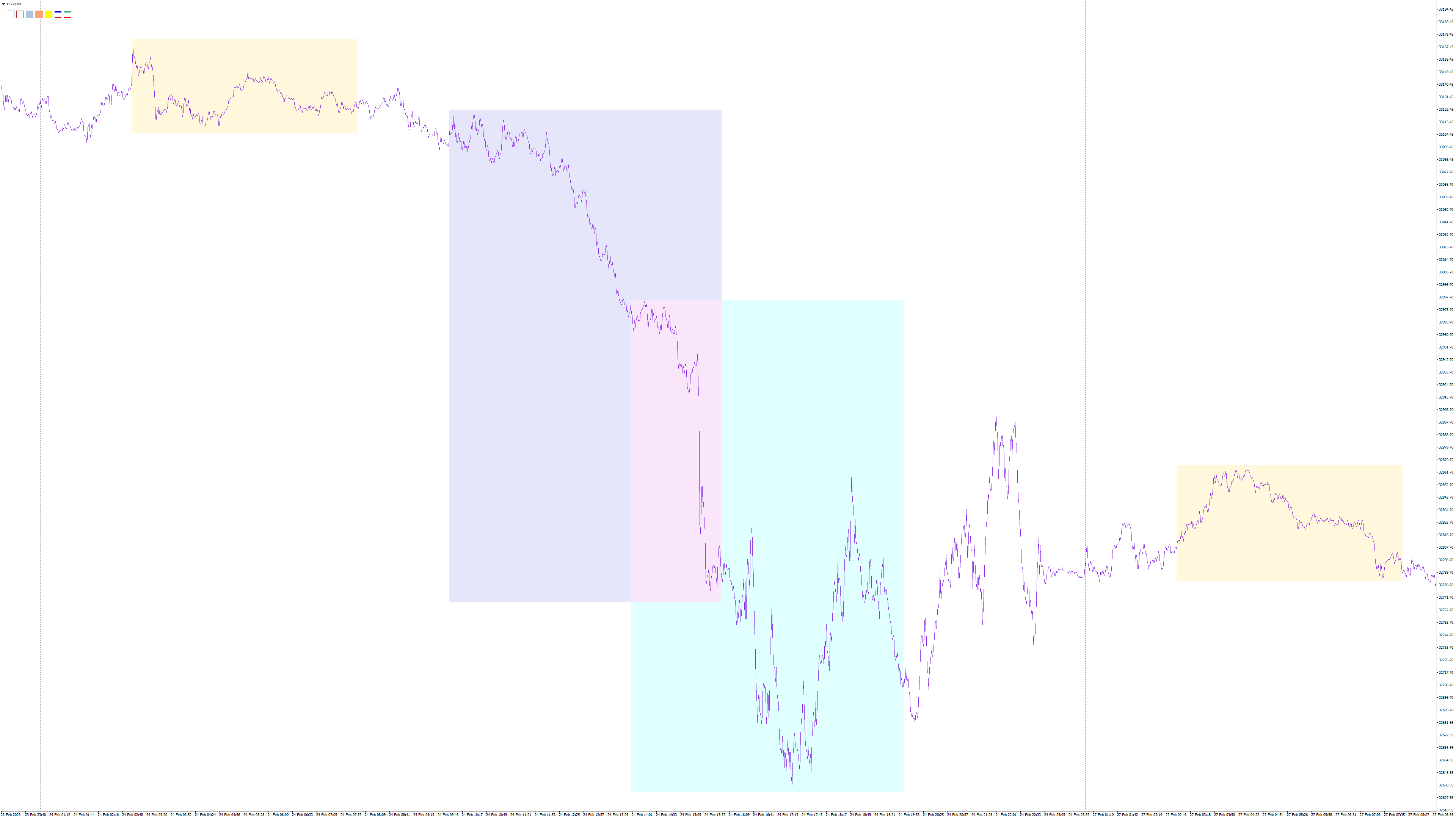 US30M1 session range5.png