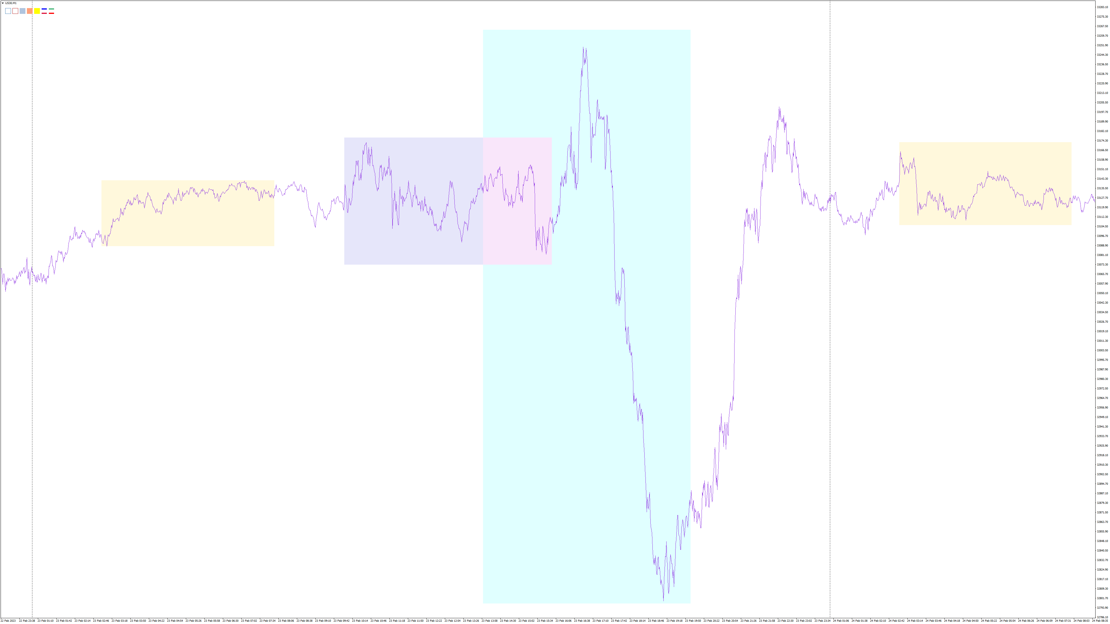 US30M1 session range4.png