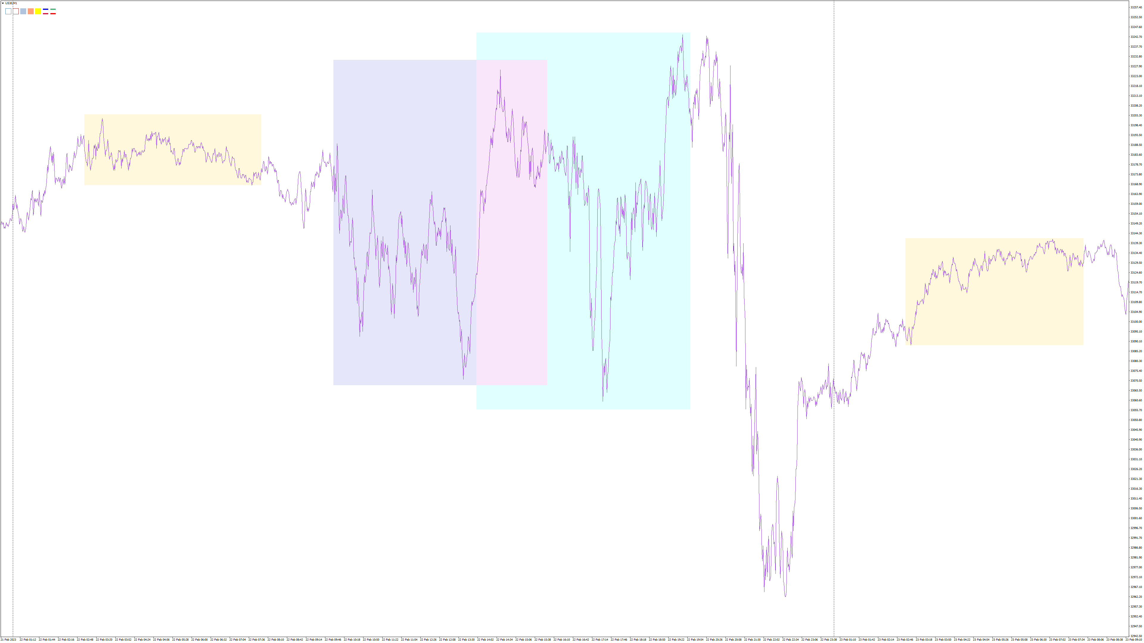 US30M1 session range3.png
