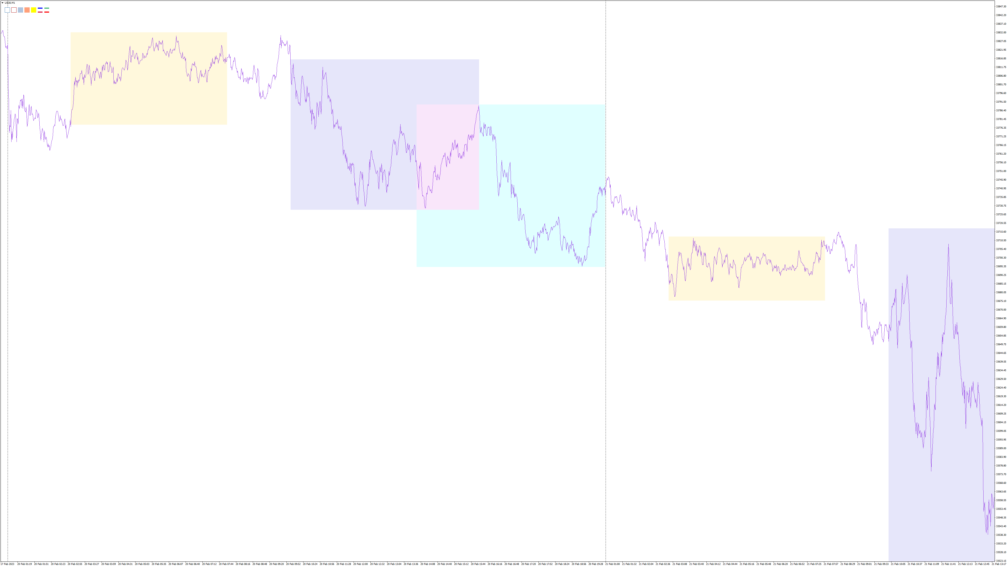 US30M1 session range.png