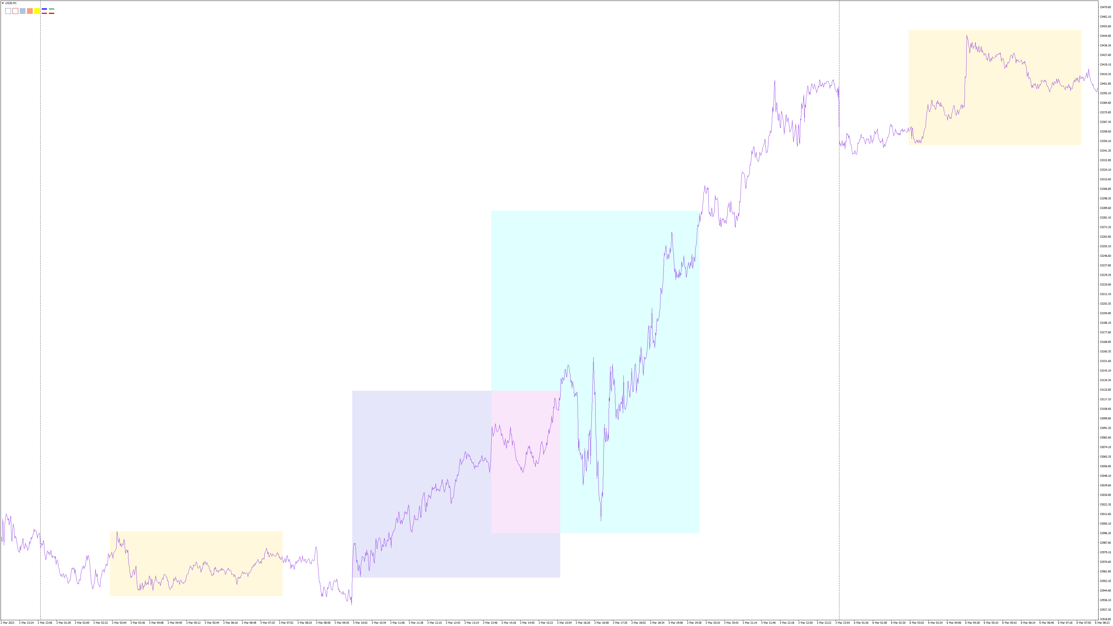 US30M1 session range10.png